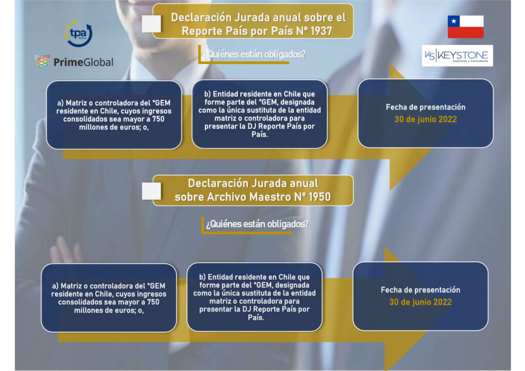 Declaraciones Juradas Anuales PT